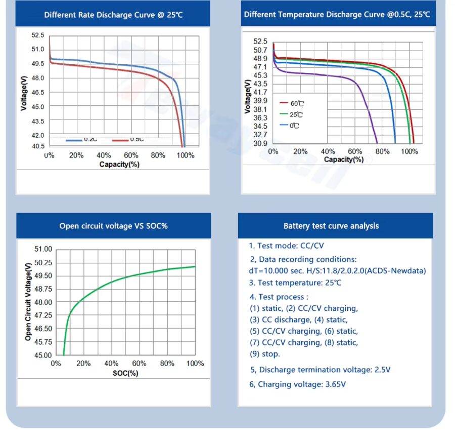 Tewaycell 48V 200Ah Solarbatterie 10KWh LiFePO4 – Bild 6