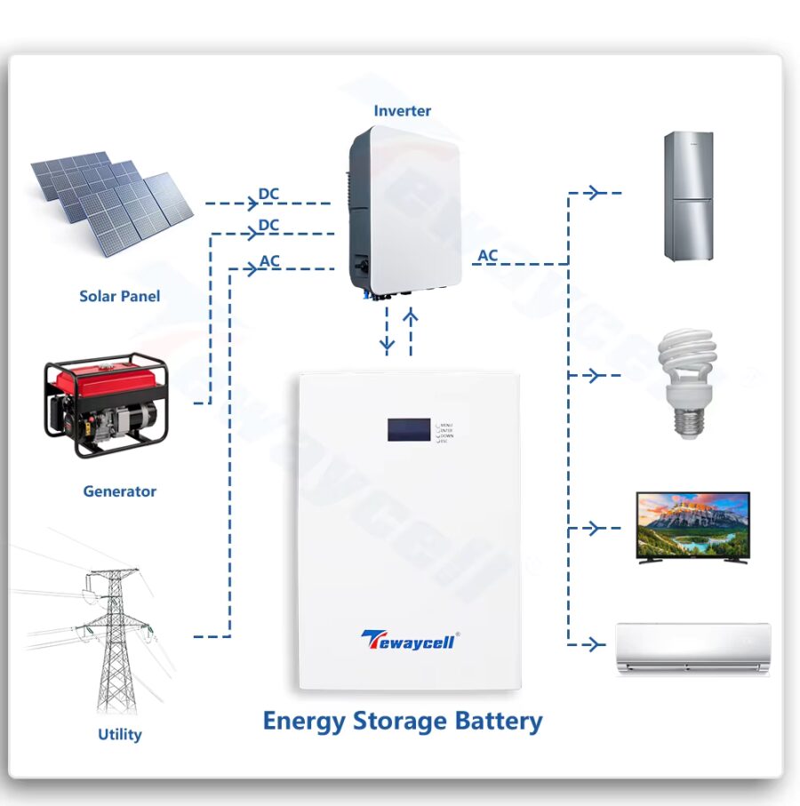 Tewaycell 48V 200Ah Solarbatterie 10KWh LiFePO4 – Bild 7